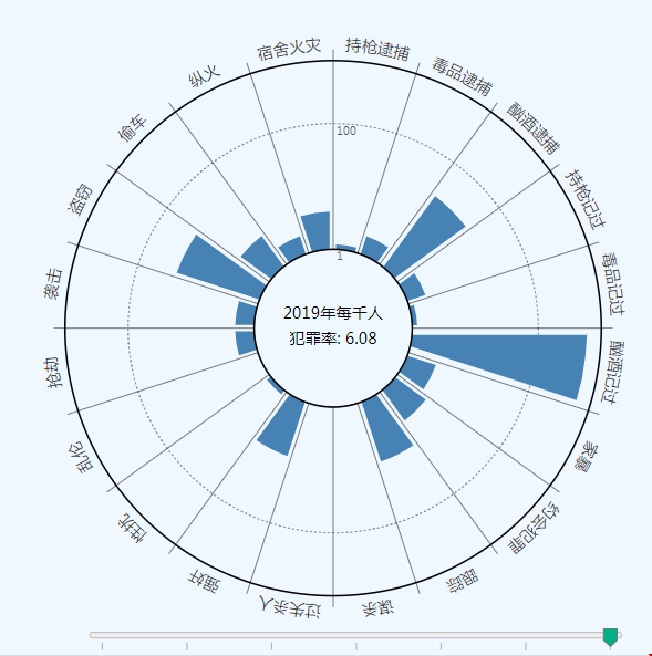 波士頓大學(xué)治安怎么樣？