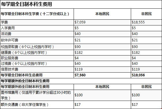 克萊姆森大學本科收費.png