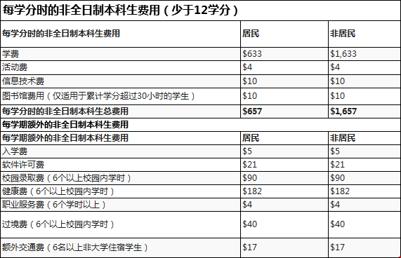 克萊姆森大學本科收費.png
