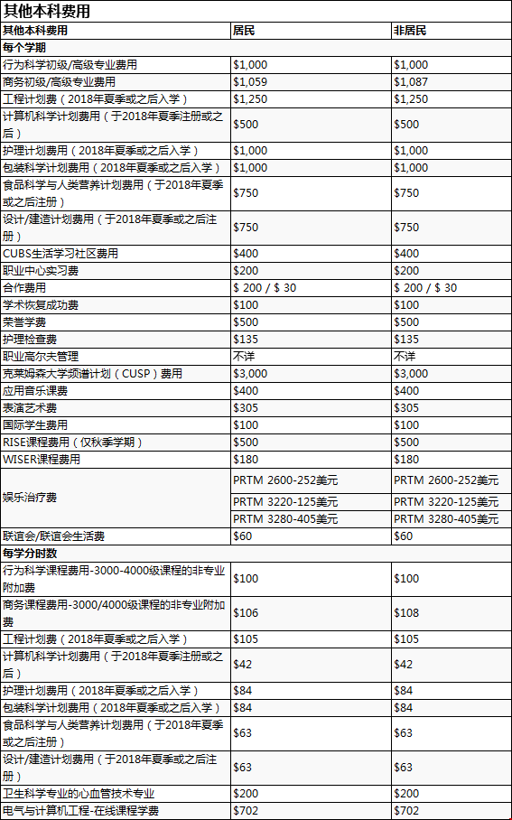 克萊姆森大學本科收費.png