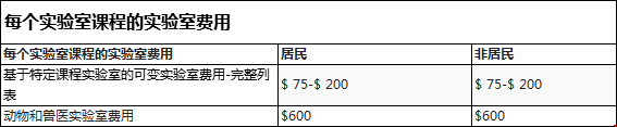 克萊姆森大學本科收費.png