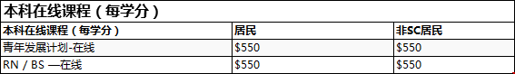 克萊姆森大學本科收費.png