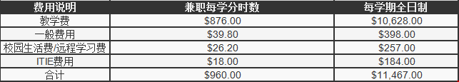 讀辛辛那提大學(xué)商學(xué)院花費(fèi).png