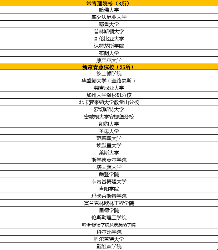 加州理工大學是常春藤嗎.png