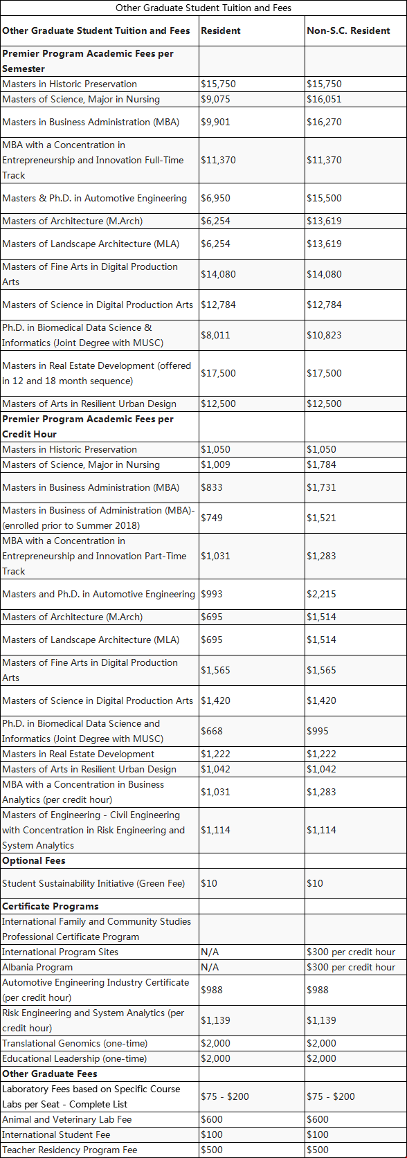 克萊姆森大學研究生收費標準.png