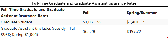 克萊姆森大學研究生收費標準.png
