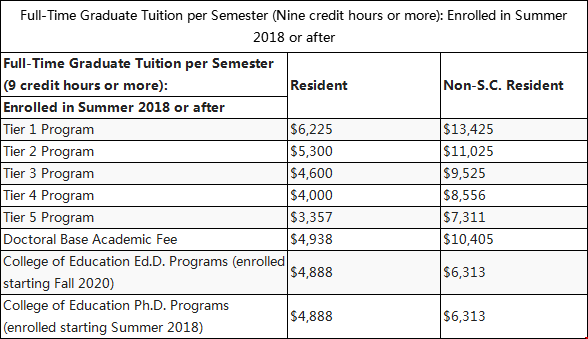 克萊姆森大學研究生收費標準.png
