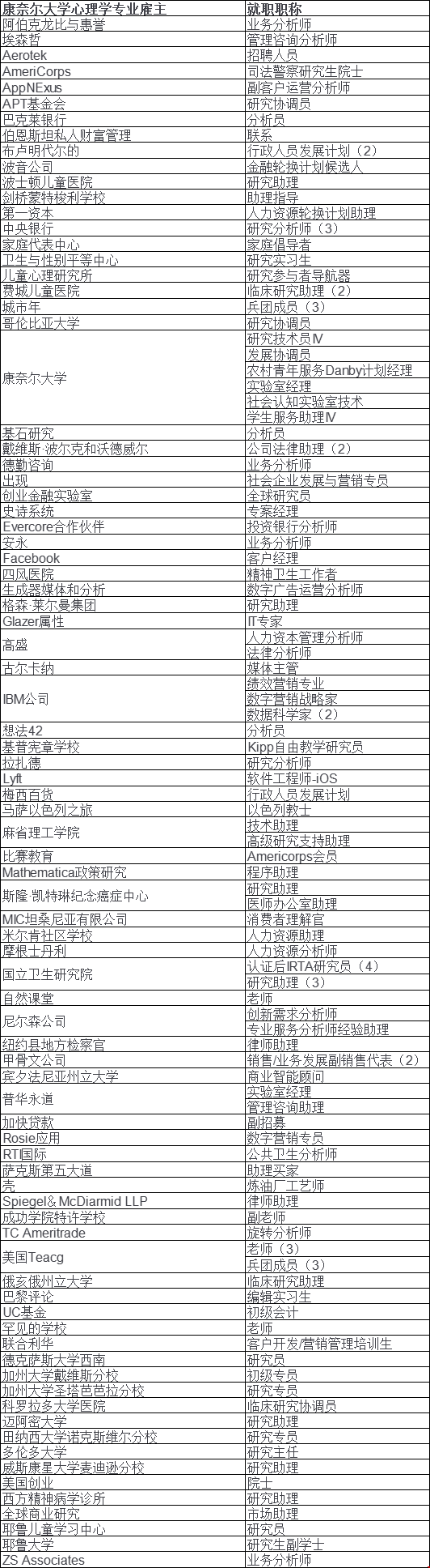 康奈爾大學(xué)心理學(xué)專業(yè).png