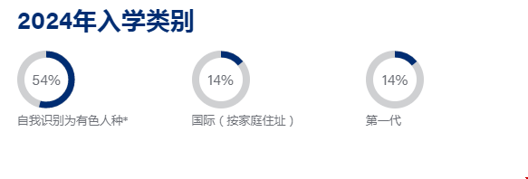 賓夕法尼亞大學(xué)本科錄取.png