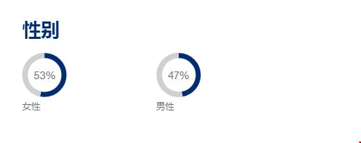 賓夕法尼亞大學(xué)本科錄取.png