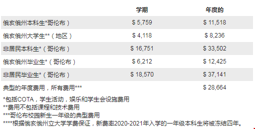 俄亥俄州立大學(xué)怎么樣.png