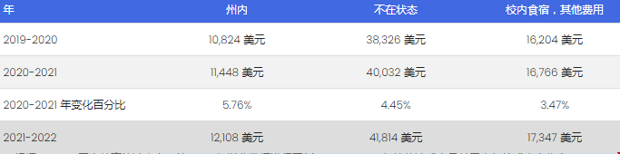 德克薩斯大學奧斯汀分校留學費用.png