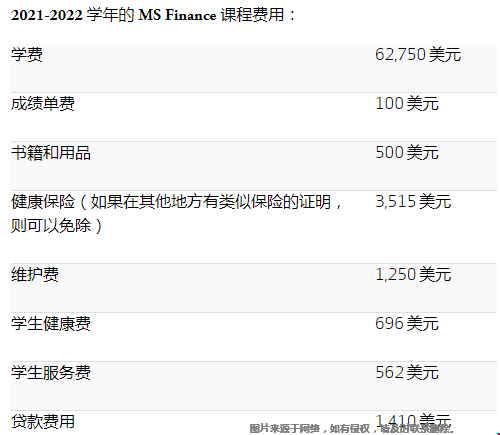 范德比爾特大學金融碩士費用一年.png