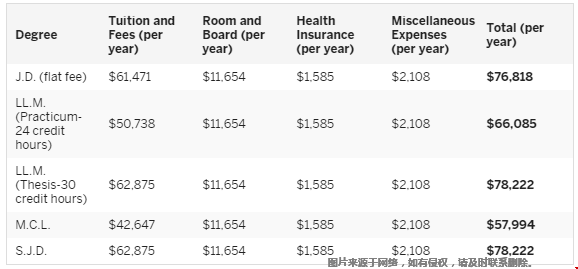 印第安納大學(xué)布盧明頓分校法學(xué)院一年費(fèi)用.png