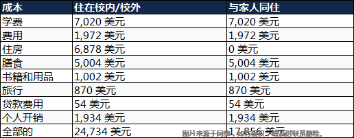 北卡羅來納大學本科費用.png