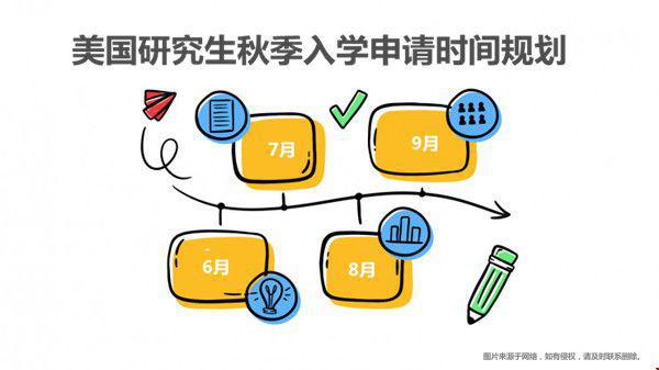 美國研究生秋季入學申請時間規(guī)劃.jpg