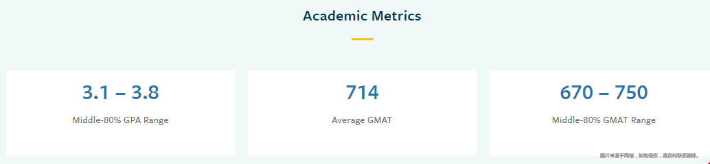 ucla商學院gmat要求.png