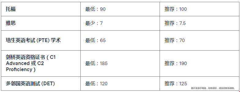 如何申請mit本科.png