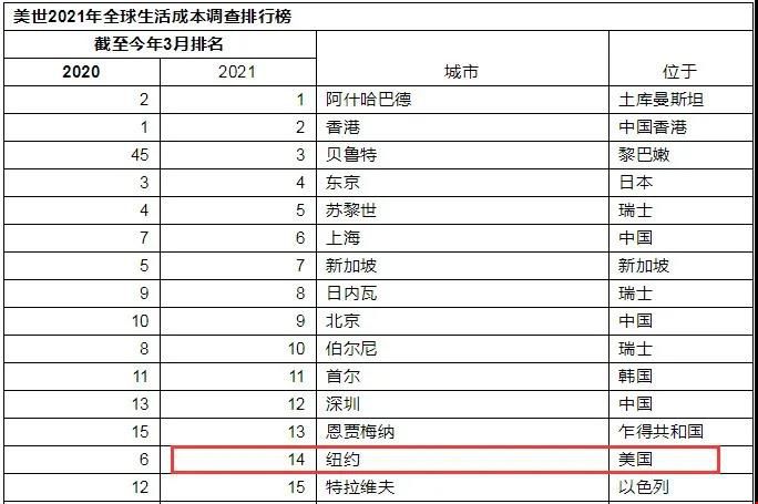 美國留學(xué)紐約生活費.jpg