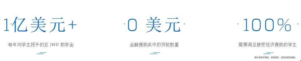 約翰霍普金斯大學(xué)財政援助來源.png