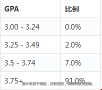約翰霍普金斯大學好進嗎.png