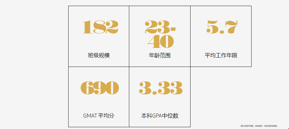 范德堡大學MBA錄取怎么樣.png