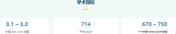 加州大學(xué)洛杉磯分校MBA錄取難嗎.png