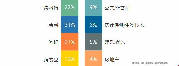 加州大學(xué)洛杉磯分校MBA錄取難嗎.png