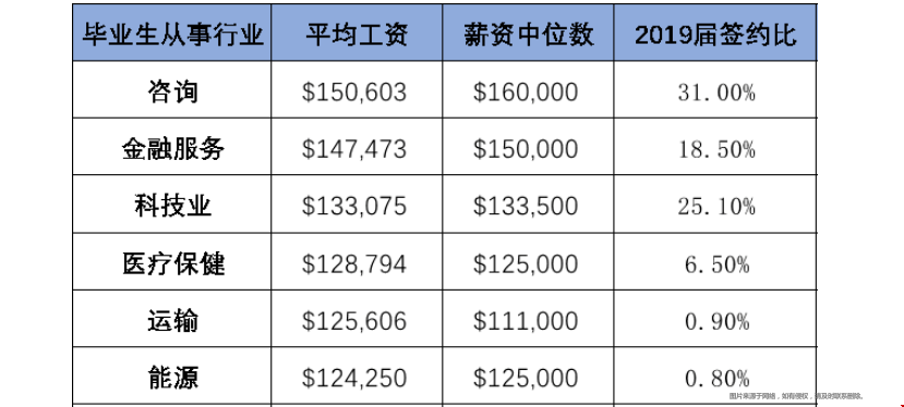德州大學(xué)奧斯汀分校商學(xué)院金融含金量高嗎.png