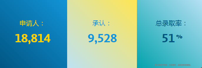 加州大學戴維斯分校錄取難不難.png