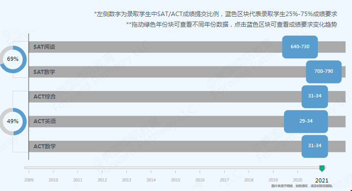 凱斯西楚大學(xué)好不好進.png