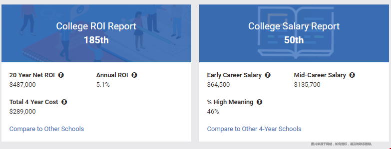 布蘭迪斯大學學費多少錢.png