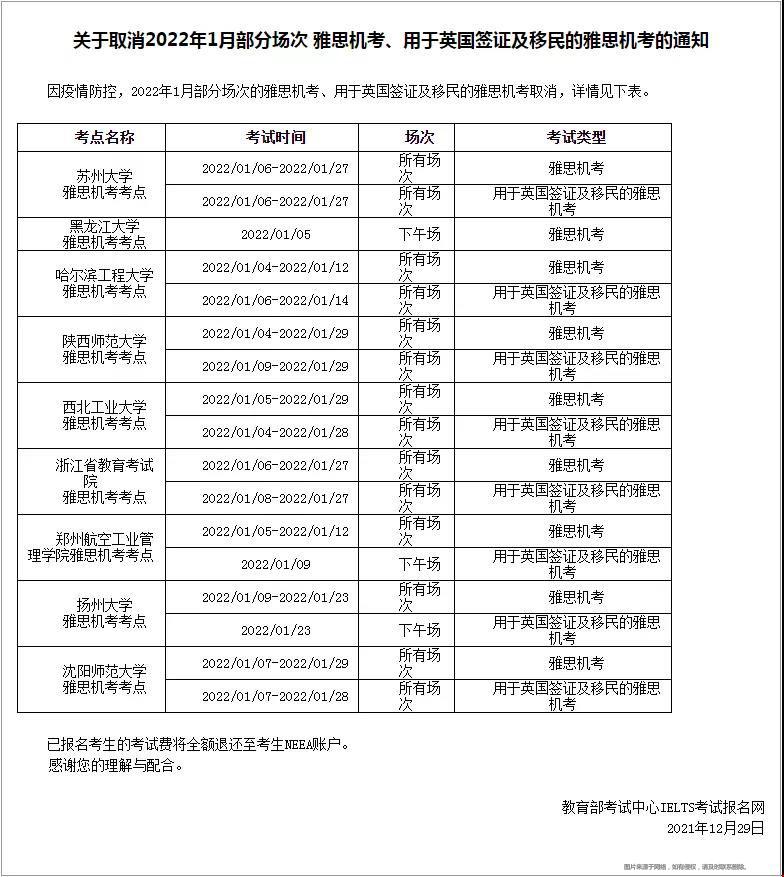 2022美國留學考試考場新增與取消最新近況.jpg