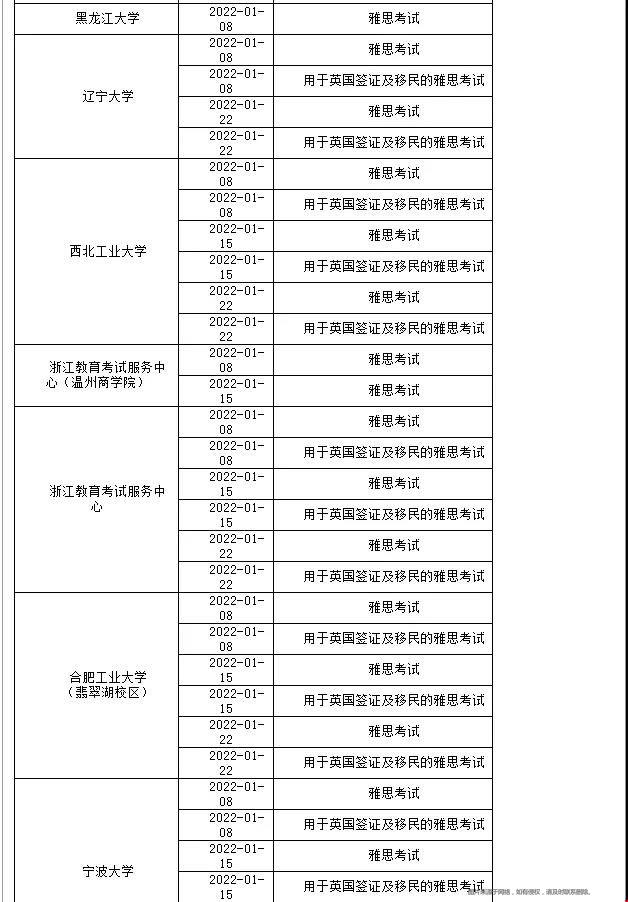 2022美國留學考試考場新增與取消最新近況.jpg