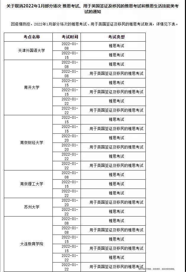 2022美國留學考試考場新增與取消最新近況.jpg
