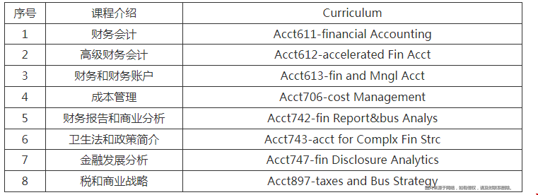 賓夕法尼亞大學會計申請要求.png
