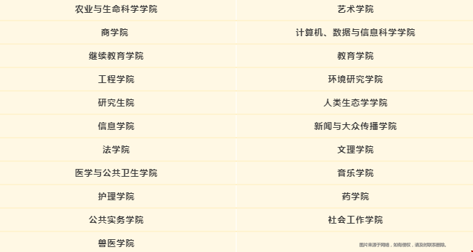 威斯康星大學(xué)麥迪遜分校有幾個(gè)學(xué)院.png