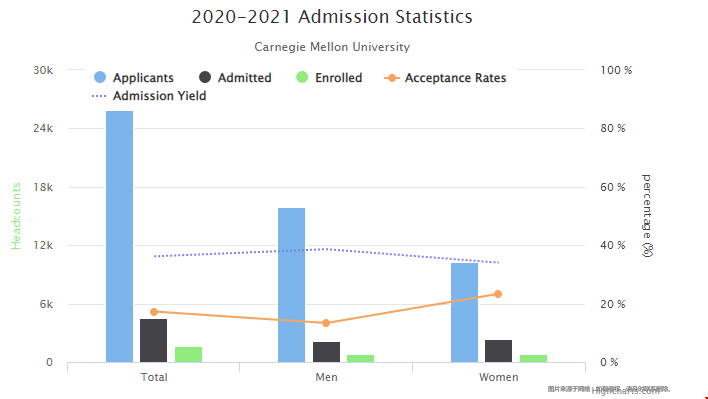 去卡耐基梅隆大學留學一年費用.png