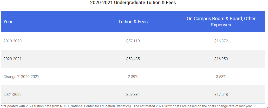 去卡耐基梅隆大學留學一年費用.png