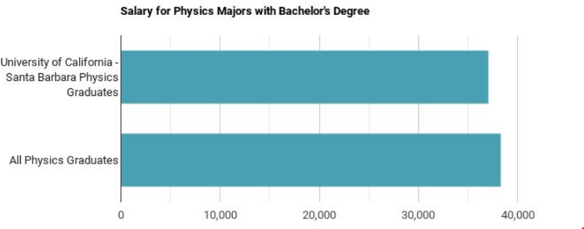 UCSB大學的物理專業(yè)強不強.png