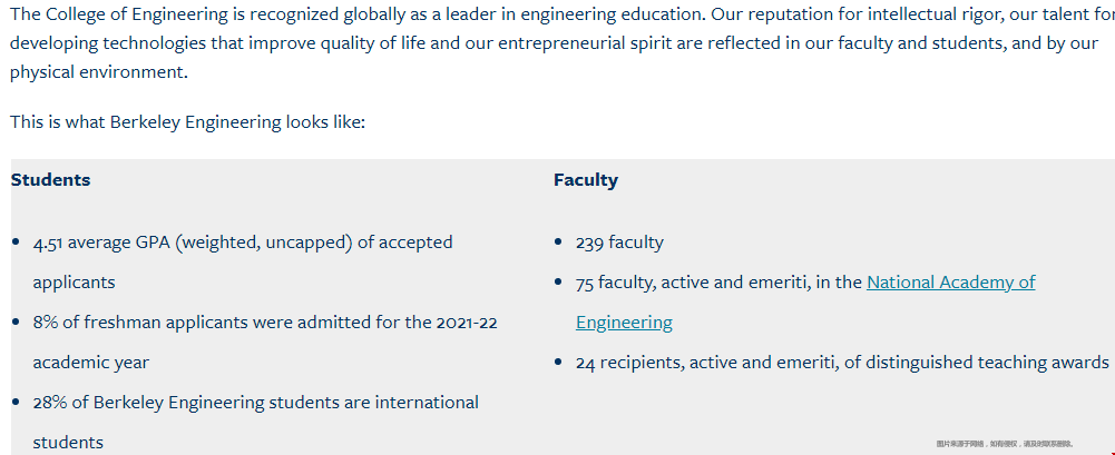 UC Berkeley大學工程學院錄取難不難.png