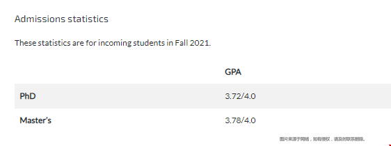 怎么申請密歇根大學機器人學碩士.png