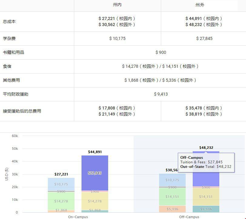 紐約州立大學石溪分校學費.jpg