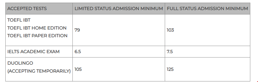 UIUC大學會計碩士申請條件.png