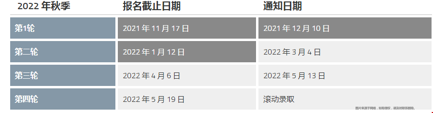 凱斯西儲大學(xué)BA碩士申請條件.png