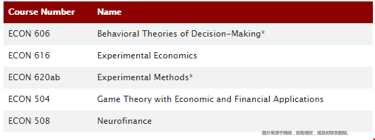 南加州大學應用經(jīng)濟與計量碩士課程設置.png