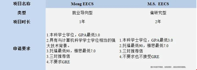 美國EE專業(yè)留學(xué)如何選校.png
