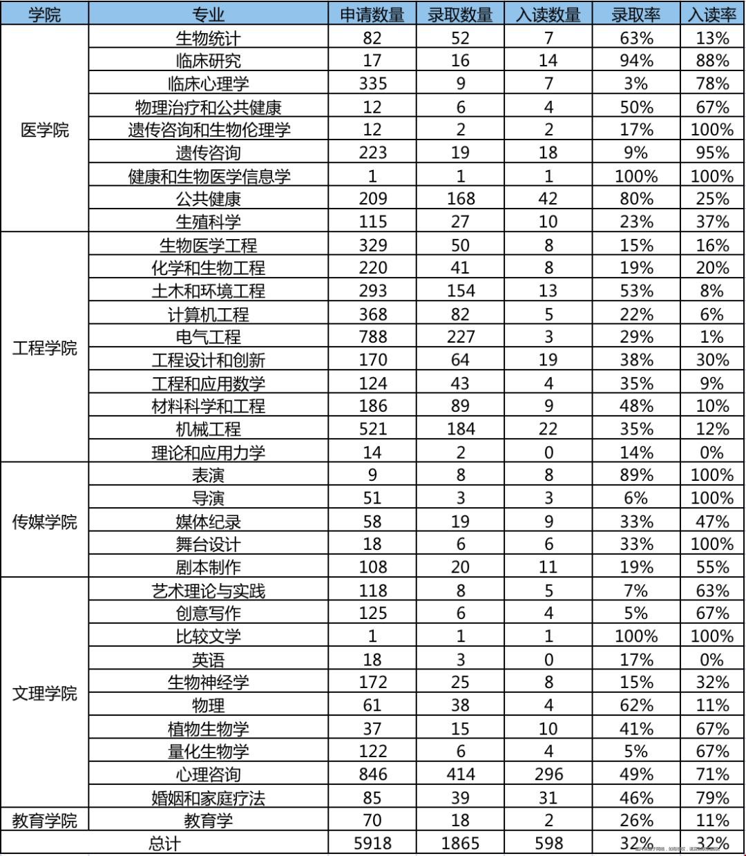 美國西北大學(xué)碩士項(xiàng)目申請解析.png