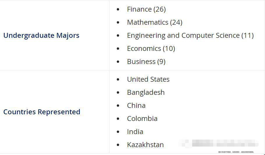 杜克大學金融科技碩士項目.jpg