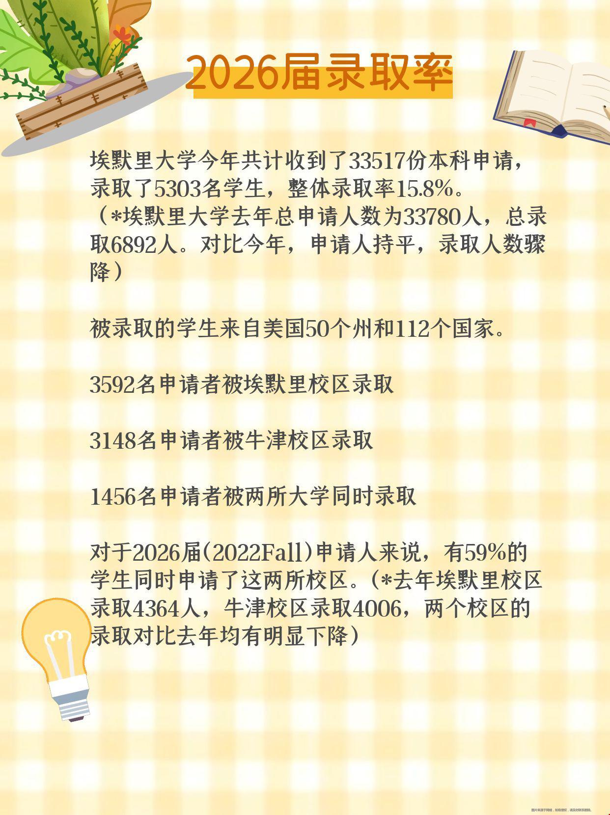 埃默里大學本科錄取數(shù)據(jù).jpg